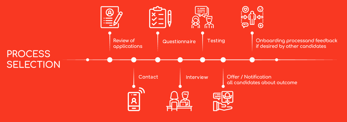 NPS process sel.(engl.)